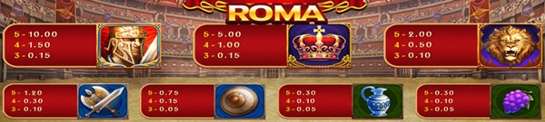 อัตราการจ่ายเงิน ROMA