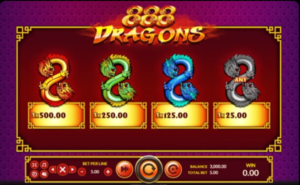 สัญลักษณ์และอัตราการจ่ายรางวัล 888 Dragons