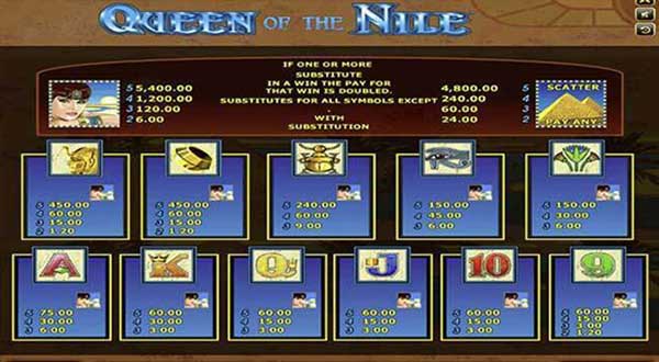 สัญลักษณ์และอัตราการจ่ายรางวัล Queen OF The Nile