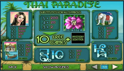 สัญลักษณ์และอัตราการจ่ายเงินรางวัล เกม Thai Paradise