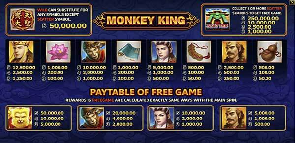 สัญลักษณ์ภายในเกมและอัตราการจ่ายรางวัล Monkey King