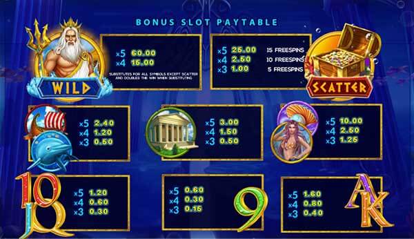 สัญลักษณ์ภายในเกมและอัตราการจ่ายรางวัล Neptune Treasure Bingo