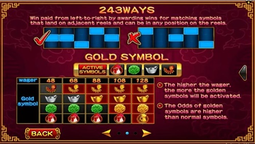 เส้นไลน์จ่ายเงินรางวัลในเกมสล็อต Golden Rooster