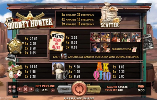 สัญลักษณ์และอัตราการจ่ายเงินรางวัล Bounty Hunter