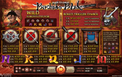 สัญลักษณ์และอัตราการจ่ายเงินรางวัล Bushido Blade