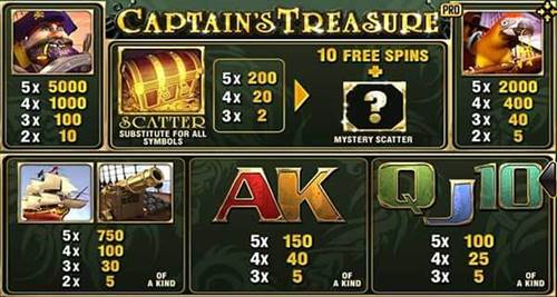 สัญลักษณ์พิเศษในเกม Captains Treasure Pro