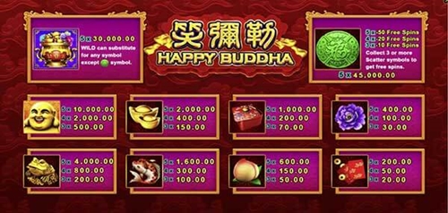 ฟีเจอร์พิเศษในเกม ทดลองเล่นสล็อต Happy Buddha